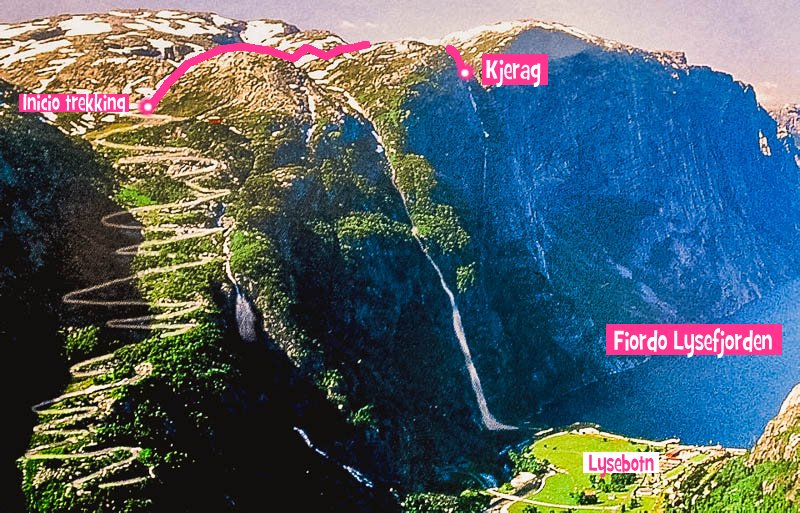 Fiordos Noruegos, Kjerag, Lysefjord, Noruega, por libre, Stavanger, trekking, viaje con amigos, viaje en pareja