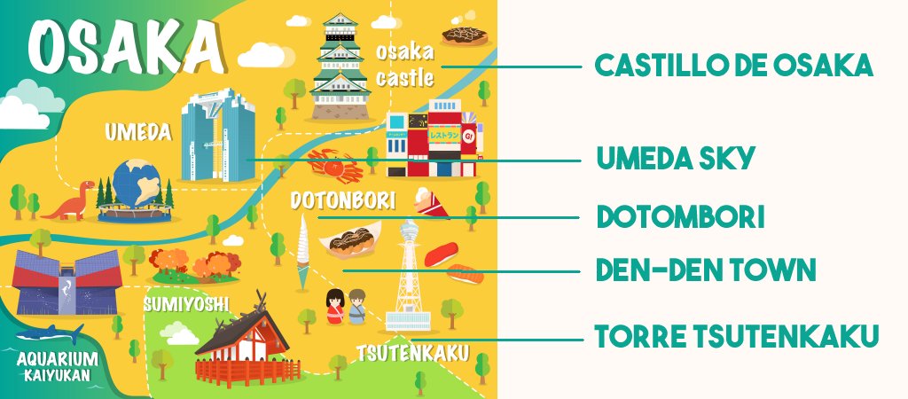 Dotombori, japon, kyoto, Okonomiyaki, Osaka, por libre, que ver, Umeda Sky, viaje con amigos, visitas