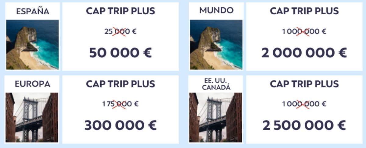 ahorro, bono, chapka, cupón, descuento, Promoción, seguro de viajes