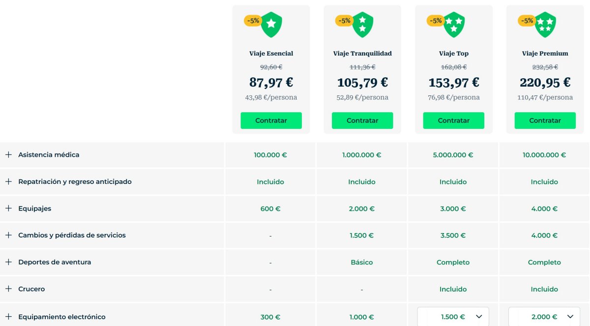 ahorro, bono, cupón, descuento, heymondo, mondo, Promoción, seguro de viajes