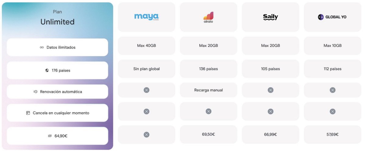 código, compartidos, cupon, datos, descuento, esim, ilimitados, oferta, precios, promocional