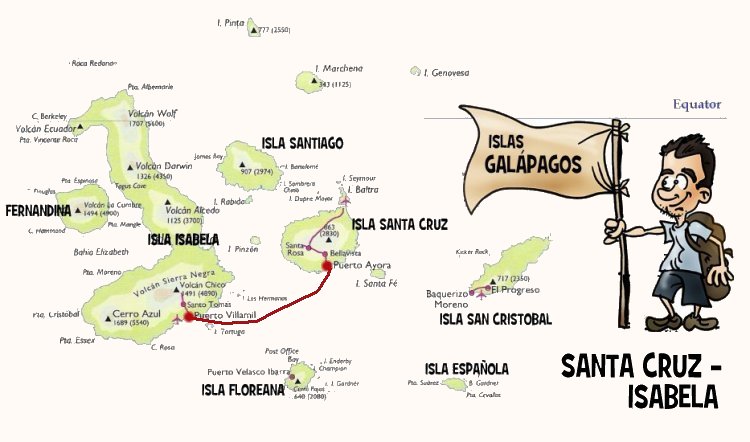 Ecuador, Isabela, Islas Galápagos, por libre, Quito, Santa Cruz, viaje con amigos, vuelo