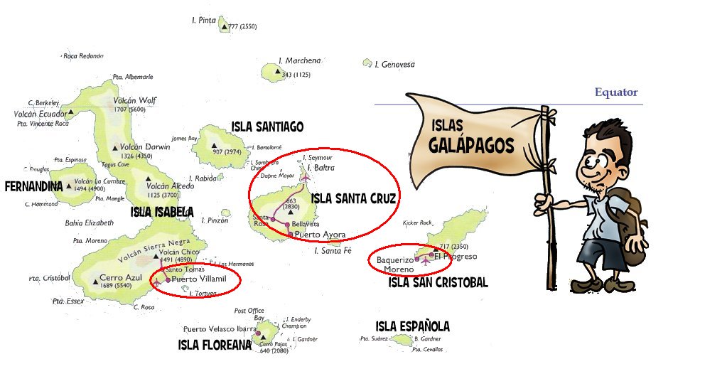 Ecuador, Islas Galápagos, por libre, Quito, viaje con amigos